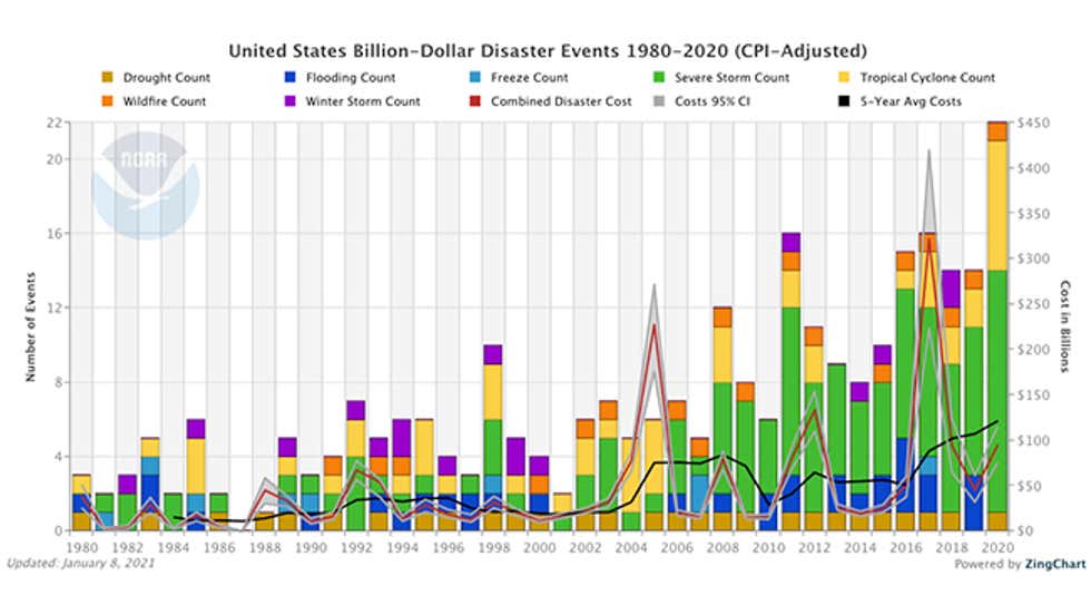 chart, bar chart